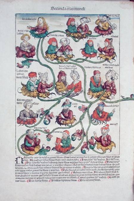 Genealogical tree of Laban from German School